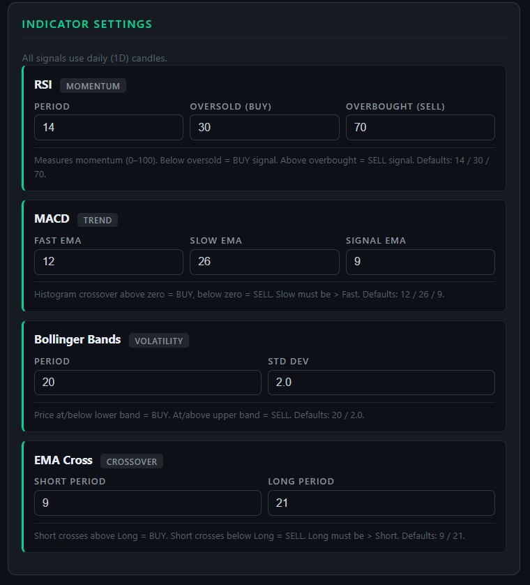 StockBeacon indicator settings page