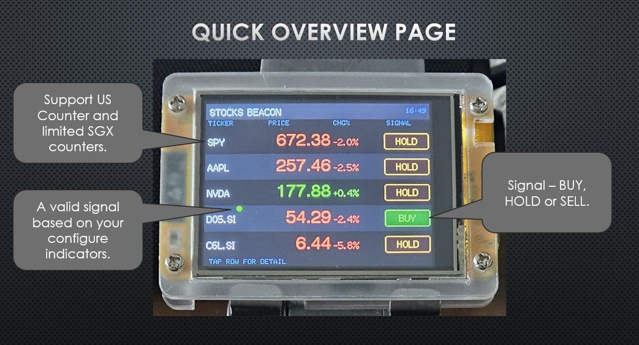 StockBeacon overview screen